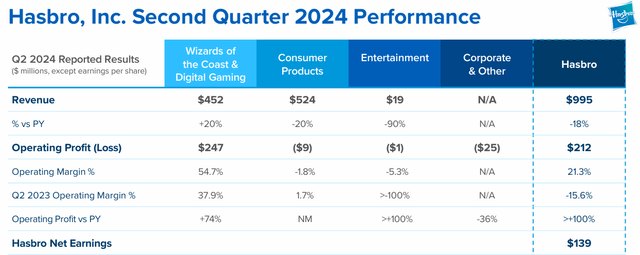 Q2 slide deck