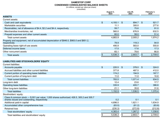 Balance Sheet