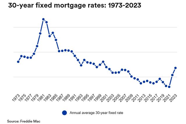 Freddie Mac