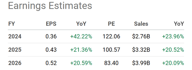 Seeking Alpha Table - Palantir, Wall Street Analyst Estimates for 2024-26, Made October 14th, 2024