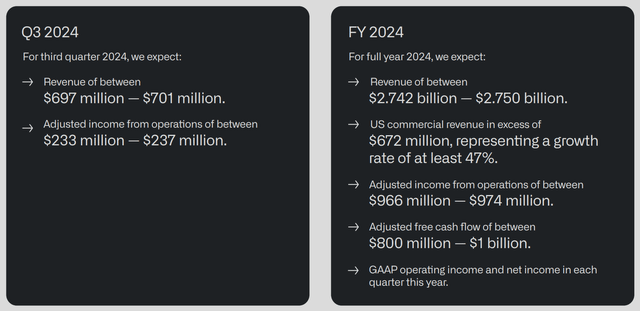 https://investors.palantir.com/files/Palantir%20Q2%202024%20Business%20Update.pdf