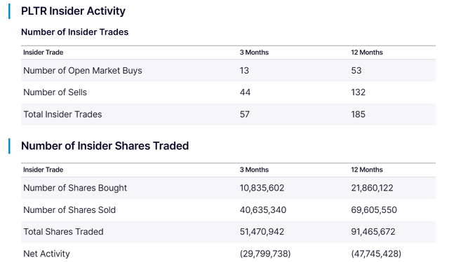 https://www.nasdaq.com/market-activity/stocks/pltr/insider-activity