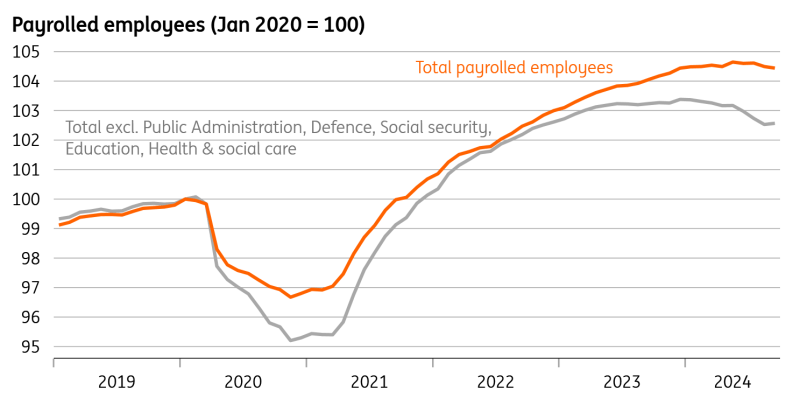 Despite Recent Drop in Unemployment, UK Jobs Market Shows Signs of Slowing Down