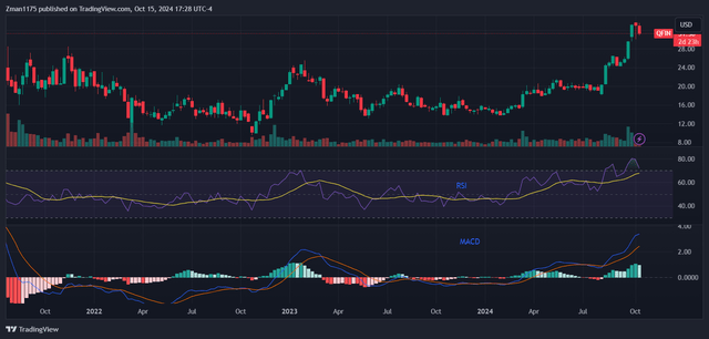 Qifu Technology (<a href='https://seekingalpha.com/symbol/QFIN' title='Qifu Technology, Inc.'>QFIN</a>) China stock with bargain valuation and strong long-term growth