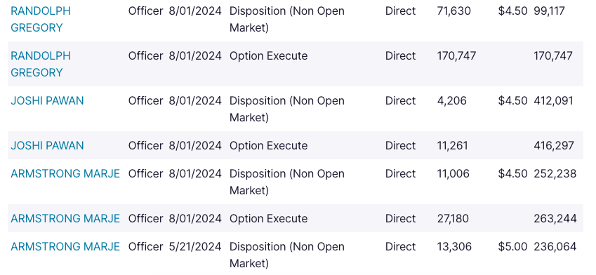 Earnings In Reverse, But E2open Gears Up For A U-Turn (NYSE:ETWO ...
