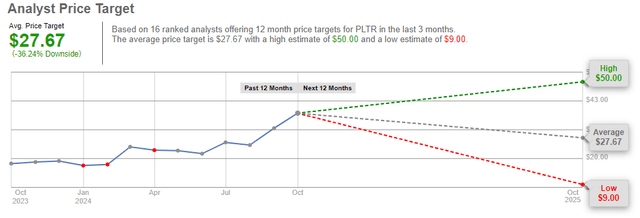 Price Target