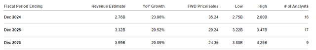 Revenue Growth Expectations