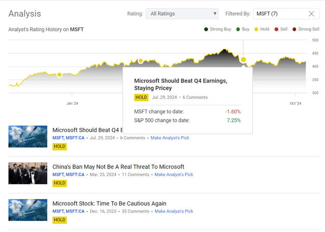 Seeking Alpha, the author's coverage of MSFT stock