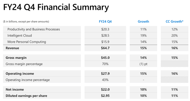 MSFT's IR materials