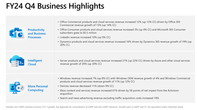 MSFT's IR materials