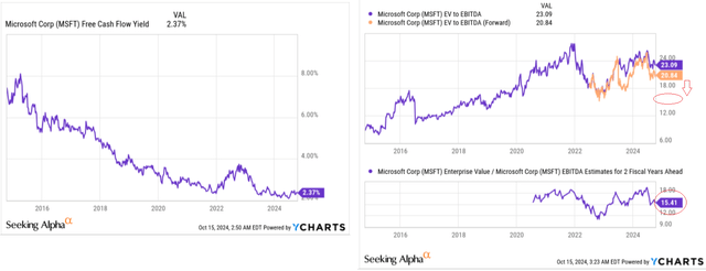 YCharts, the author's notes