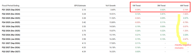 Seeking Alpha, notes added