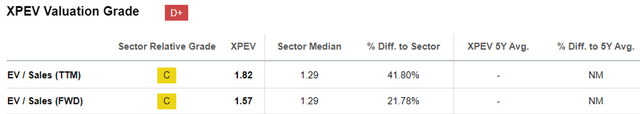 XPEV Valuations