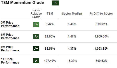 Momentum