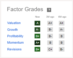 QFIN Factor Grades