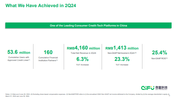 Q2 Highlights