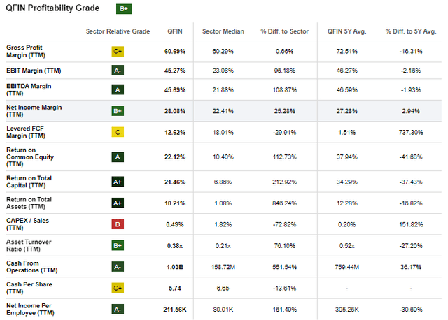 QFIN Profitability Grade