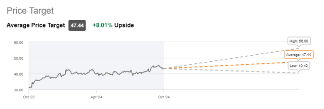 VZ Wall Street Rating