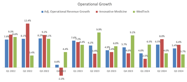 Johnson & Johnson Quarterly Result