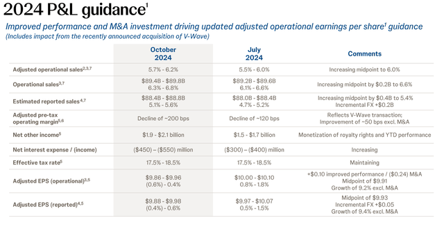 Johnson & Johnson Guidance