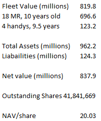 NAV Calculation