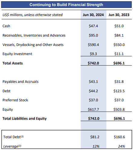 balance sheet