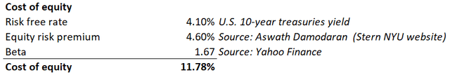 DT Invest