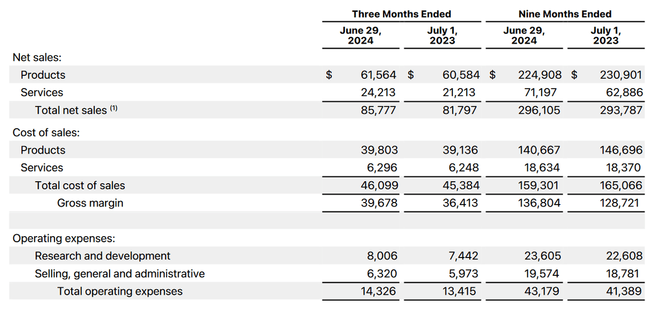 Apple: Q3 Earnings Figures