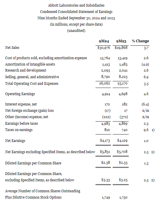 ABT's consolidated statement of earnings for the nine months ended September 30th, 2024.