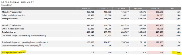 Tesla, TSLA, Tesla needs lithium