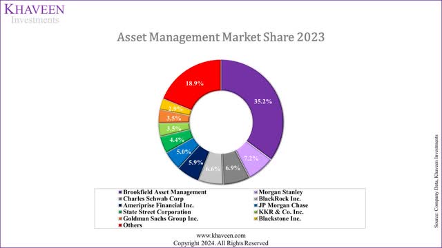 am market share