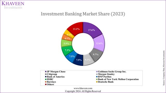 ib market share