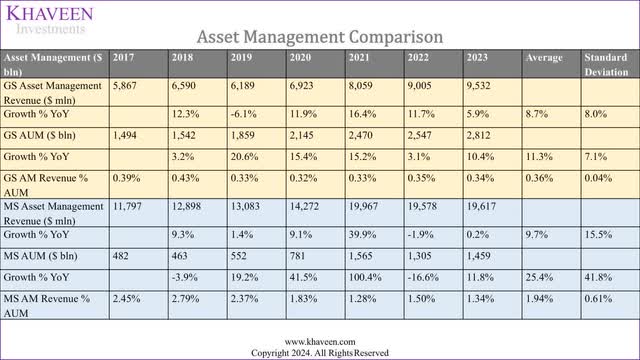 gs vs ms asset managament