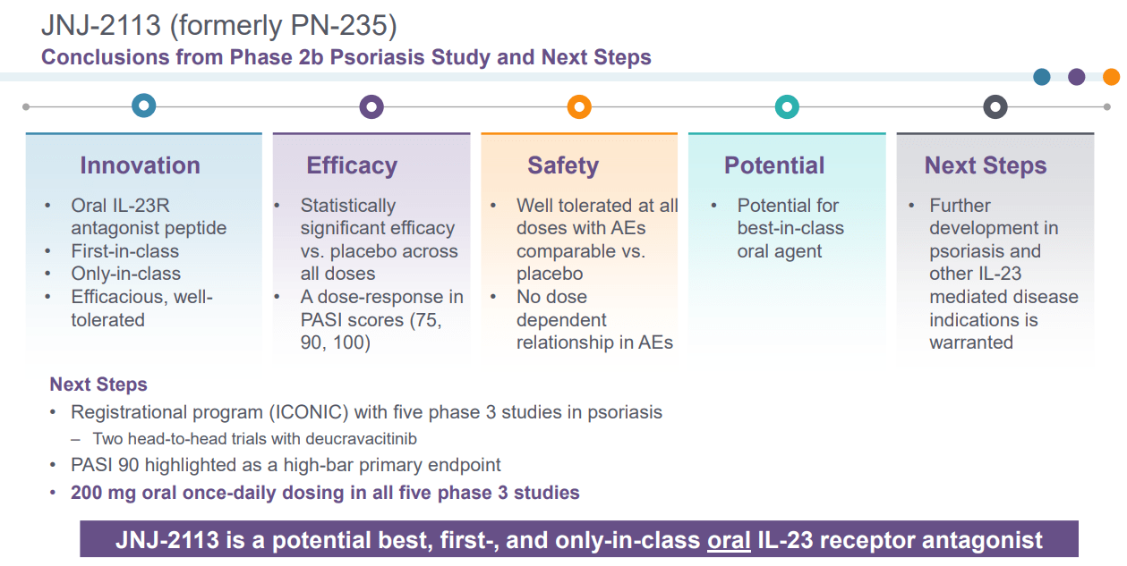 The Prognosis For Protagonist Therapeutics: Solid Prospects, But Stock ...