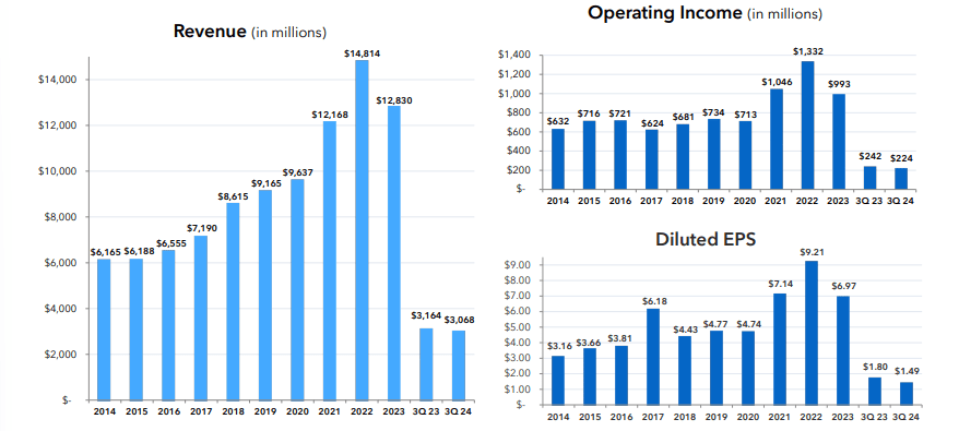 J.B. Hunt Q3 Earnings: Deflationary Rate Environment Remains A Headwind ...