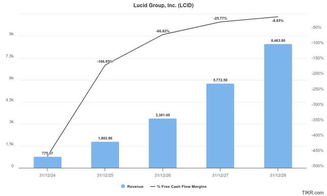 Lucid estimates