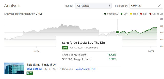 Seeking Alpha, Oakoff's coverage of CRM stock