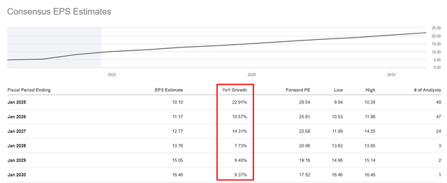 Seeking Alpha, CRM, Oakoff's notes