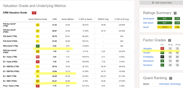 Seeking Alpha, notes added