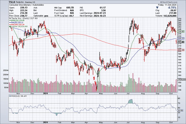 Relative Strength Index