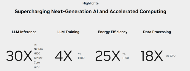 NVDA's Blackwell vs H100 comparison