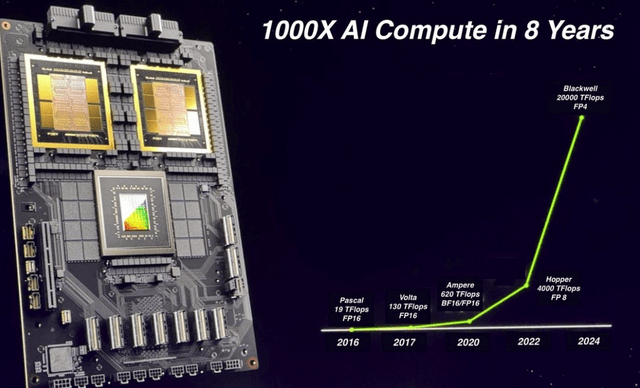 Nvidia GPU Compute Growth