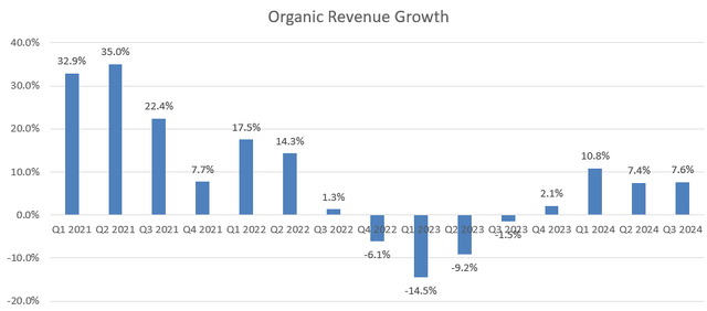 Abbott Quarterly Results