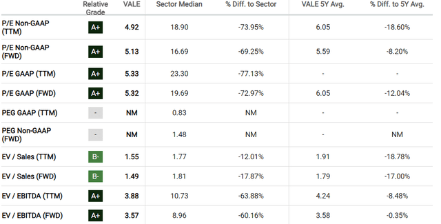 Valuation