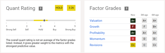 Quant Rating And Factor Grades