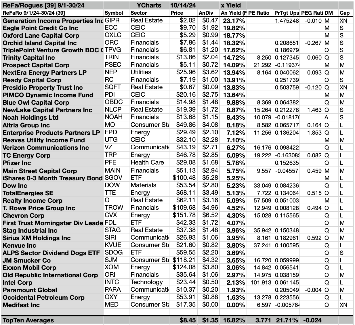 Readers Identify 25 Ideal September Dividend Buys Out Of 39 Picks Seeking Alpha