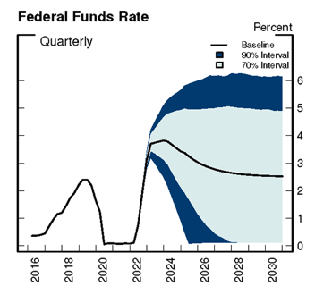 The Fed