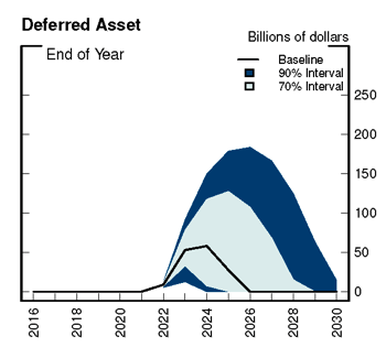 The Fed