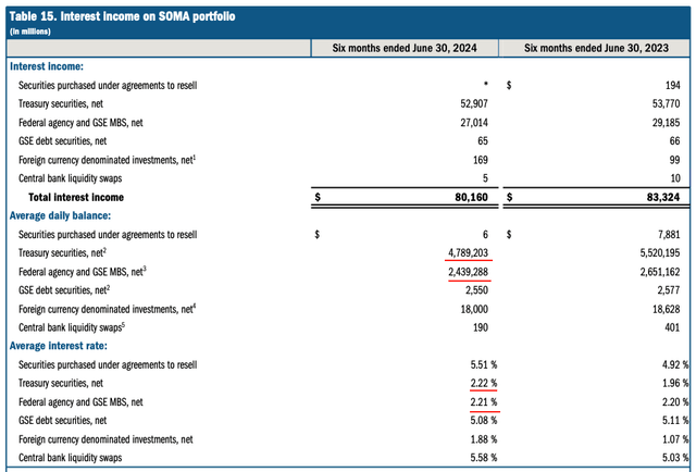 The Fed