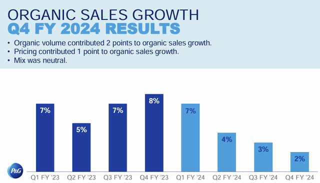 Organic sales growth